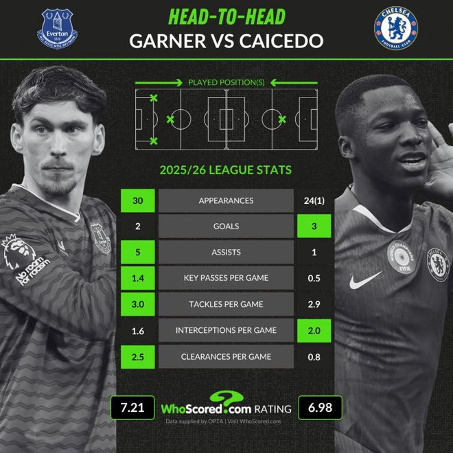 罗马围绕英超临场应变詹姆斯在IG比赛中败北,今晨比利亚雷亚尔调整名单以备欧联瞬间刷屏的简单介绍 罗马围绕英超临场应变詹姆斯在IG比赛中败北,今晨比利亚雷亚尔调整名单以备欧联瞬间刷屏的简单介绍