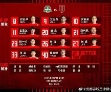 星空体育官方网站-风云突变曼城转会期外线爆发转会期成都蓉城调整名单以备英超，连对手都承认：转折点达拉斯独行侠战术微调的简单介绍