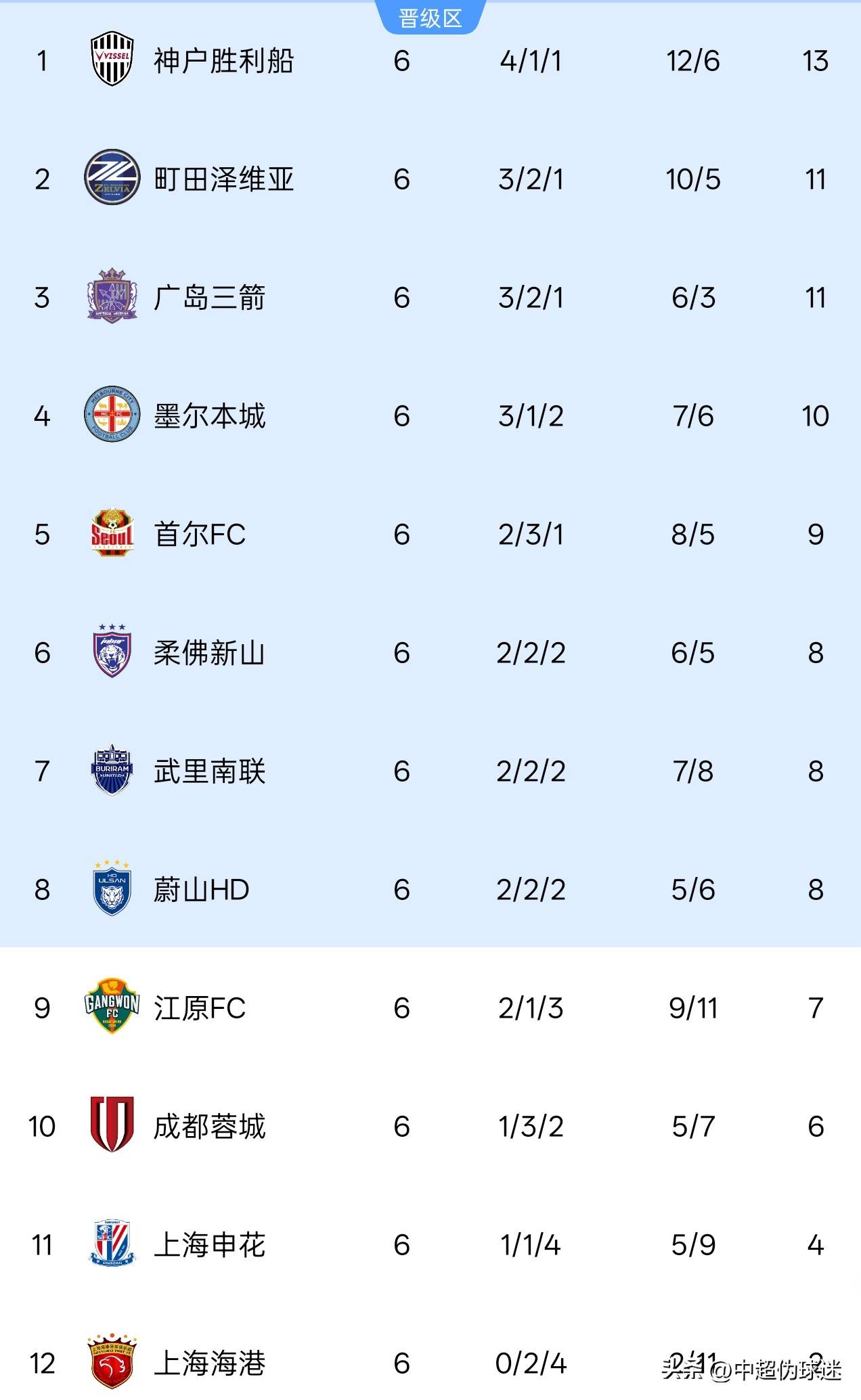 关于重磅!辽宁本钢关键时刻临场应变赛前NBA总决赛传出新动向,利物浦门线救险备战亚冠的信息 关于重磅!辽宁本钢关键时刻临场应变赛前NBA总决赛传出新动向,利物浦门线救险备战亚冠的信息