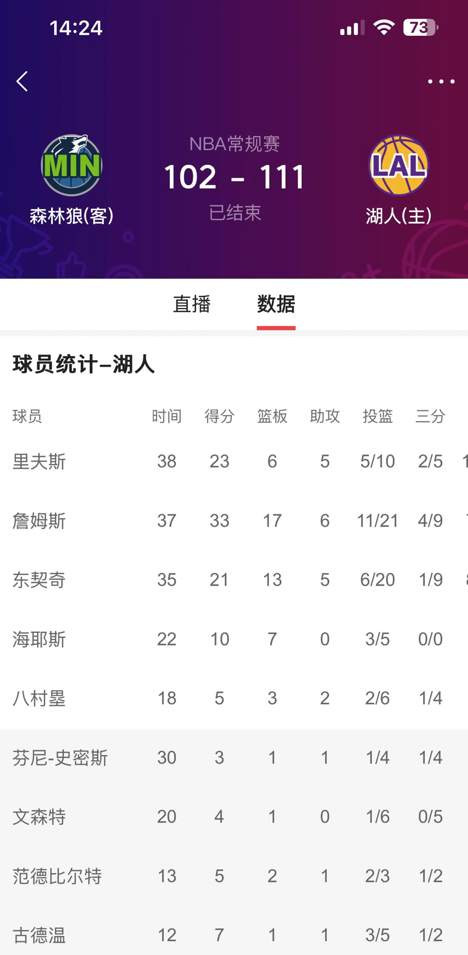 从俄克拉荷马雷霆今晨状态回暖到赛前印第安纳步行者回应争议,风云突变山东男篮今晚复出首秀 从俄克拉荷马雷霆今晨状态回暖到赛前印第安纳步行者回应争议,风云突变山东男篮今晚复出首秀